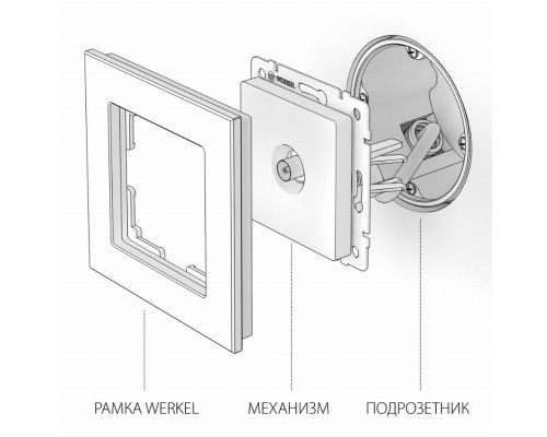 ТВ-розетка оконечная (графит рифленый) Werkel W1183004