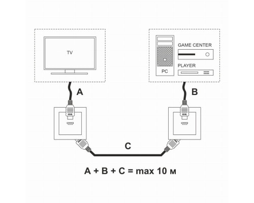 Розетка HDMI (белый) Werkel W1186001