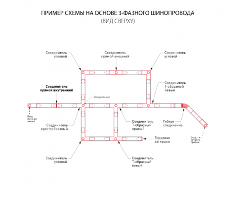 Коннектор прямой внутренний для трехфазного шинопровода Elektrostandard TRC-1-3-II-WH / Коннектор прямой внутренний для трехфазного шинопровода (белый) (a039593)