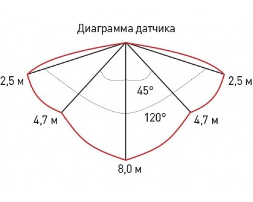 Уличный светодиодный светильник ЭРА SPB-1-08-MWS (W)