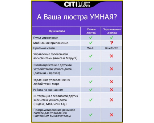 Потолочная светодиодная люстра с голосовым управлением Citilux Старлайт Смарт CL703A35G