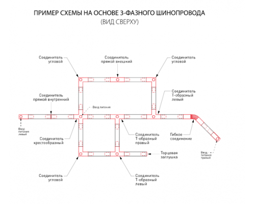 1м. Трехфазный шинопровод Elektrostandard TRL-1-3-100-WH (a039589)