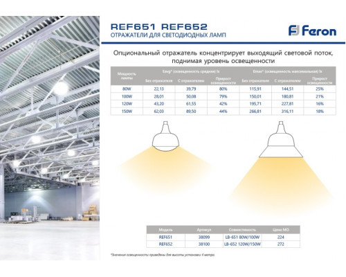 Светодиодная промышленная лампа E27-E40 80W 6400K (холодный) Feron LB-65138095