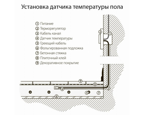 Терморегулятор электромеханический для теплого пола Werkel W1151108