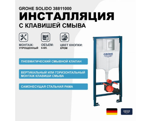 Инсталляция Grohe