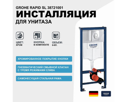 Инсталляция Grohe