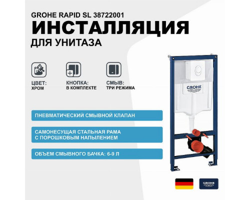 Инсталляция Grohe