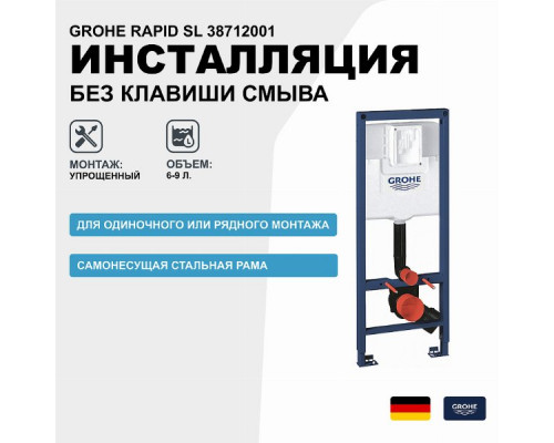 Инсталляция Grohe