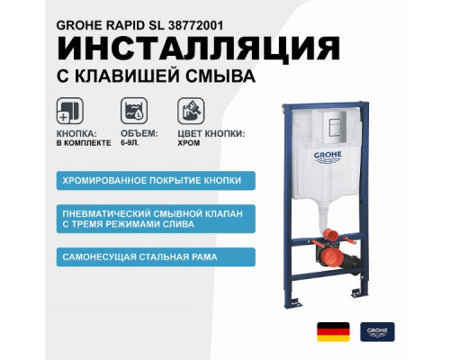 Инсталляция Grohe