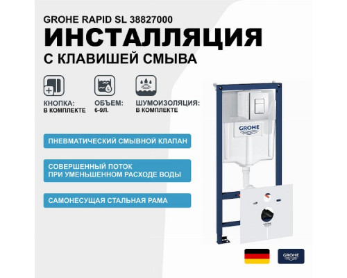 Инсталляция Grohe