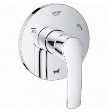 Переключатель потоков Grohe