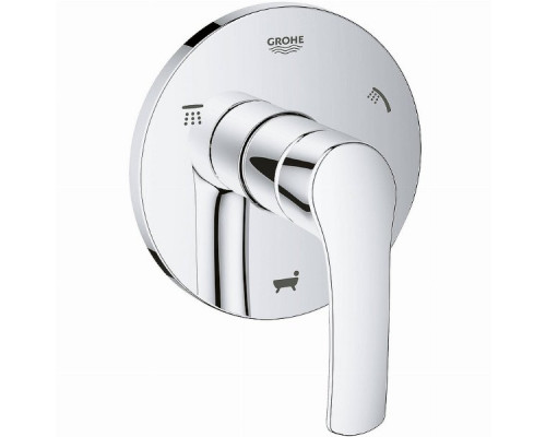 Переключатель потоков Grohe